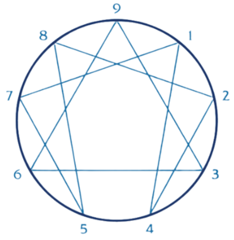¿Qué significa el símbolo el Eneagrama? - Borja Vilaseca