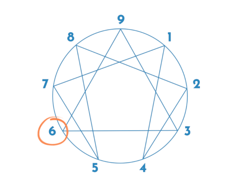 Los 6 principales resultados insatisfactorios del Eneatipo 6 – Eneagrama