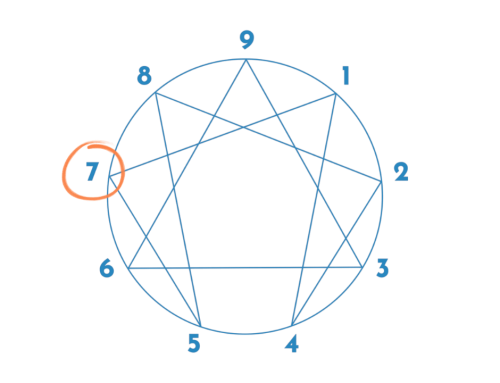 Los 6 principales resultados insatisfactorios del Eneatipo 7 – Eneagrama